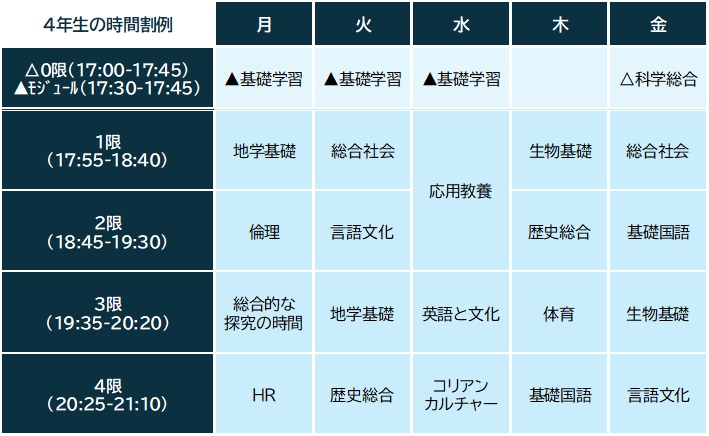 4年時間割例