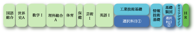 教育課程