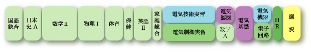 電気系2年