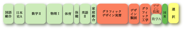 グラフィックデザイン系2年