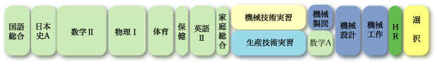 機械系2年