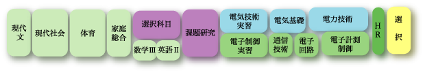 電気系3年