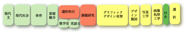 グラフィックデザイン系3年