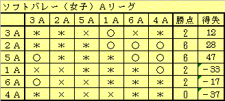 q\tgo[E`[O