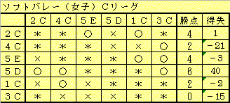 q\tgo[Eb[O