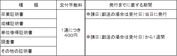 証明書発行について