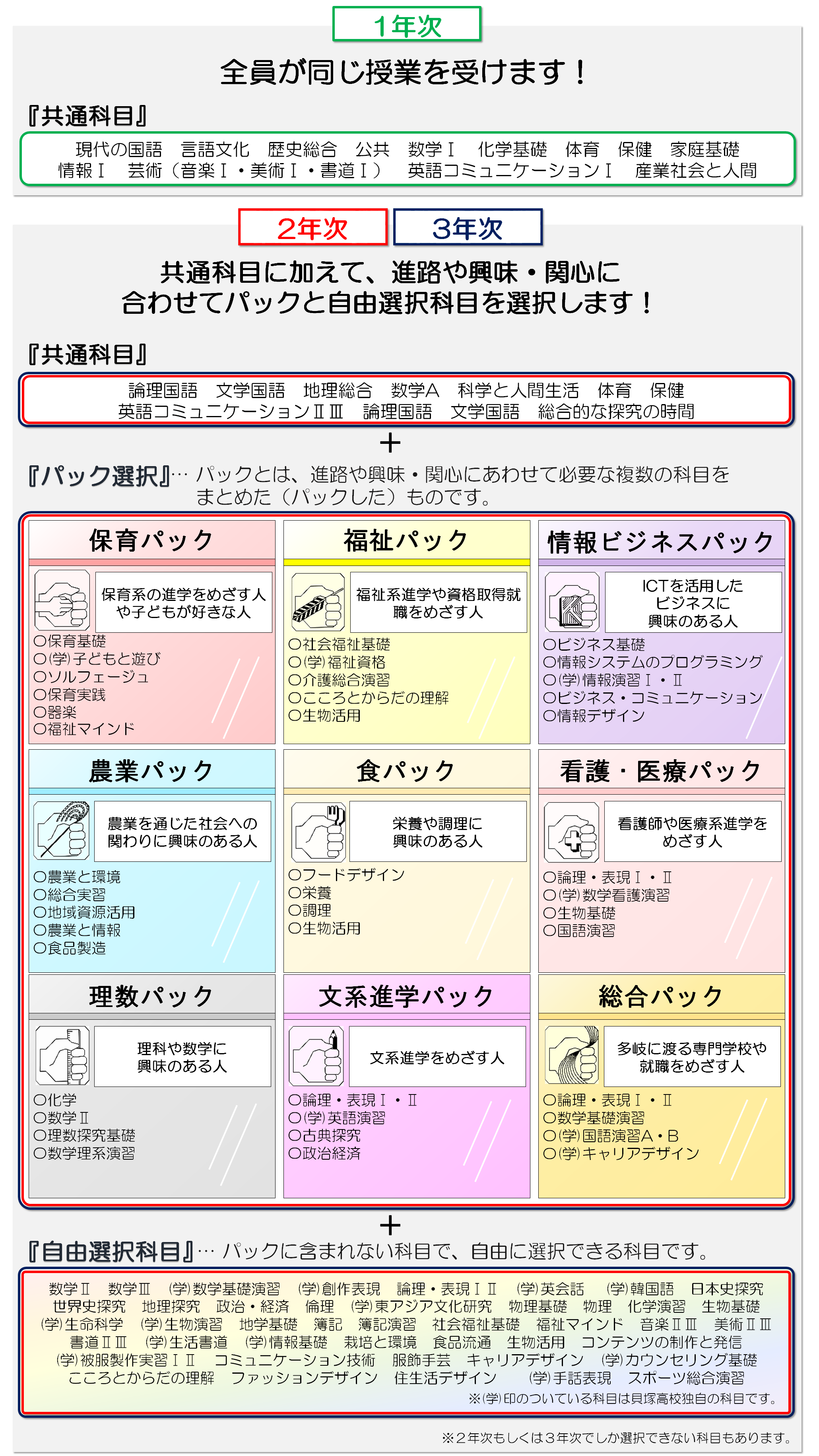 貝高の総合学科