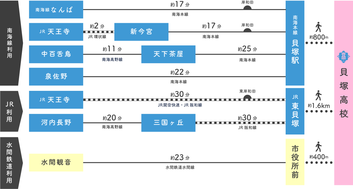 電車でのアクセスマップ