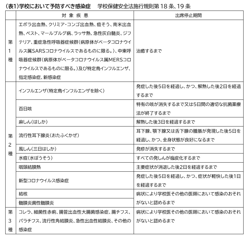 学校感染症の一覧