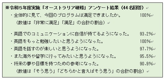 オーストラリア研修