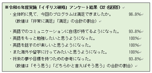 イギリス研修