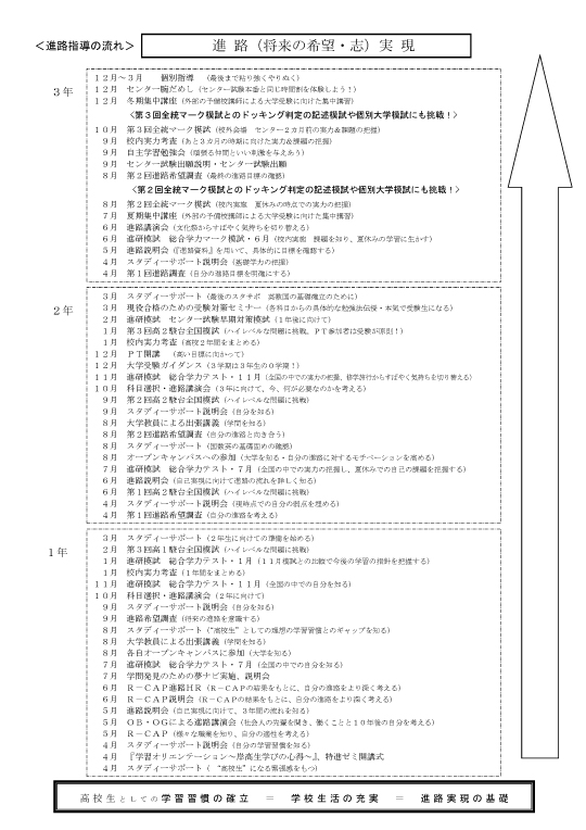 ３年間の流れ