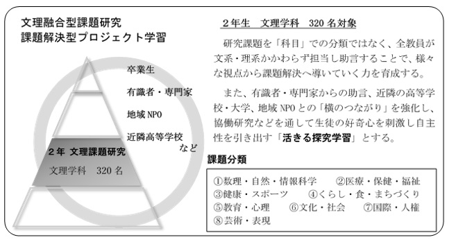 文理融合型課題研究