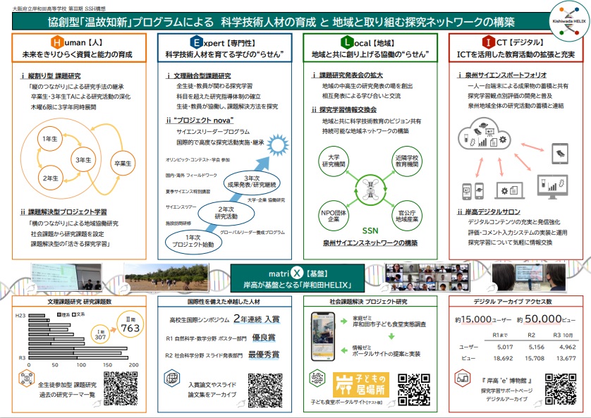 SSH研究開発