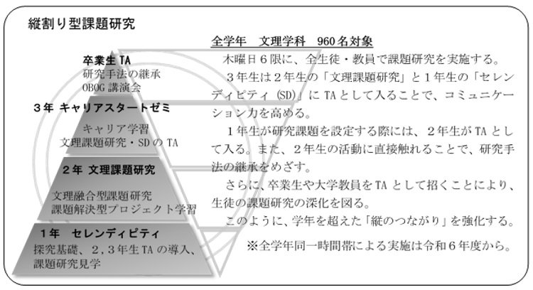 縦割り型課題研究