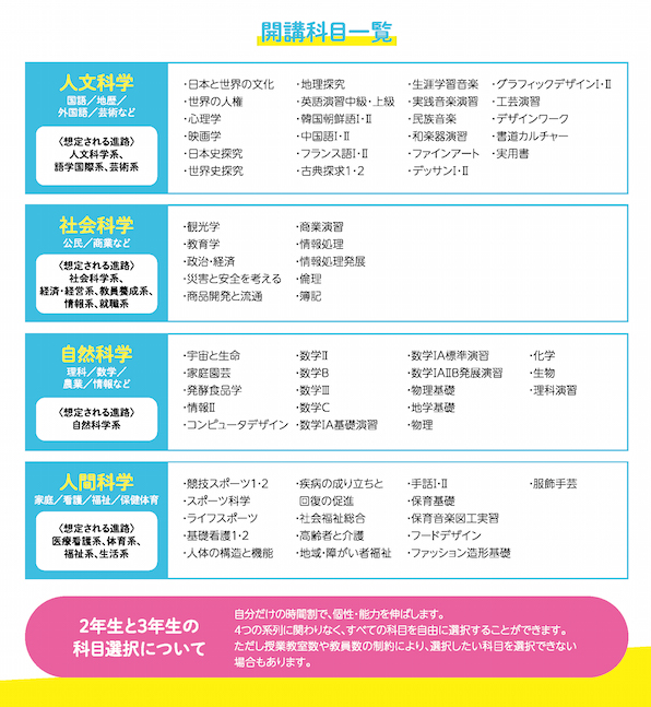 科目一覧 Kunijima High School 科目一覧 Kunijima High School