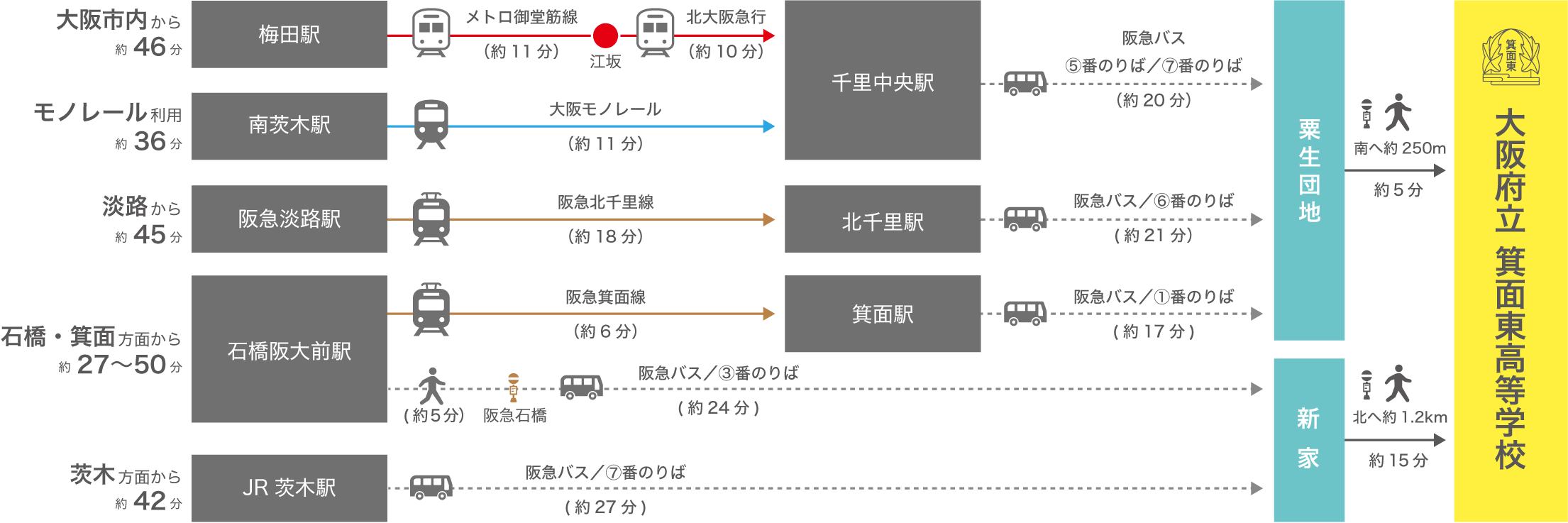 アクセス情報