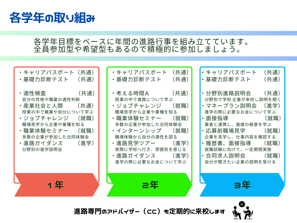 進路MAP03