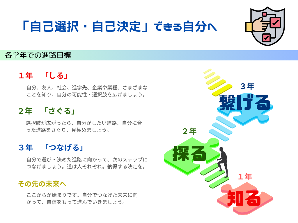 進路MAP02