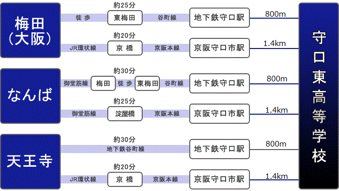 電車乗換図