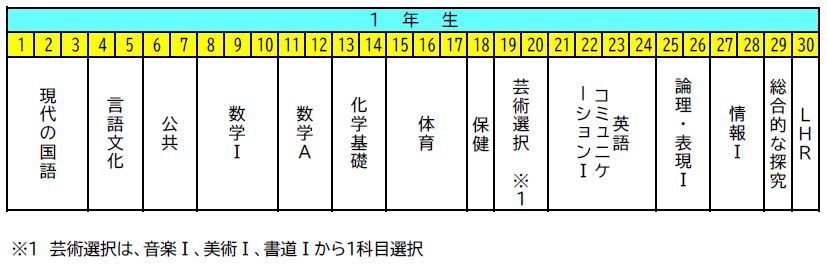 1年生カリキュラム表