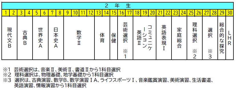 2年生カリキュラム表