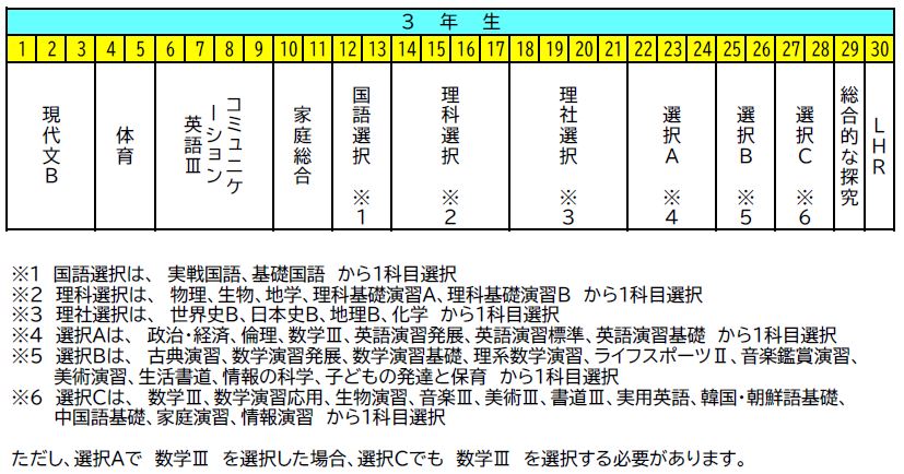 3年生カリキュラム表