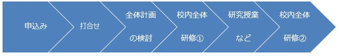 パッケージ支援イメージ図