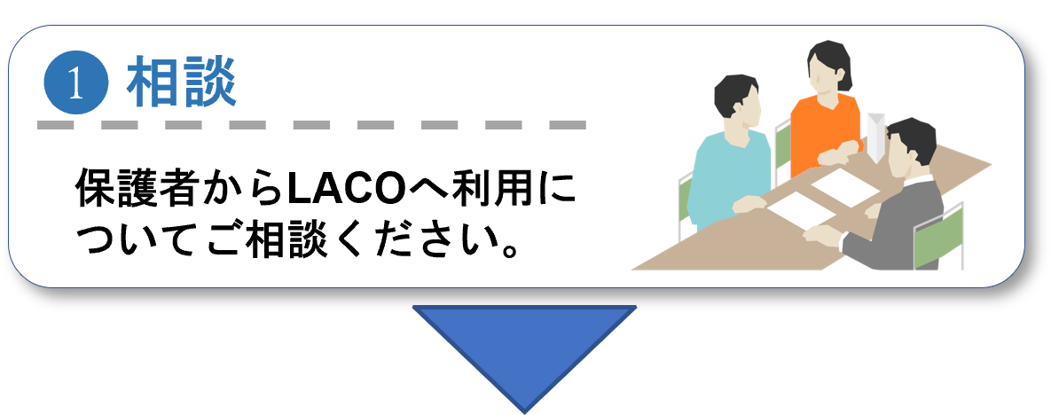 Step 1