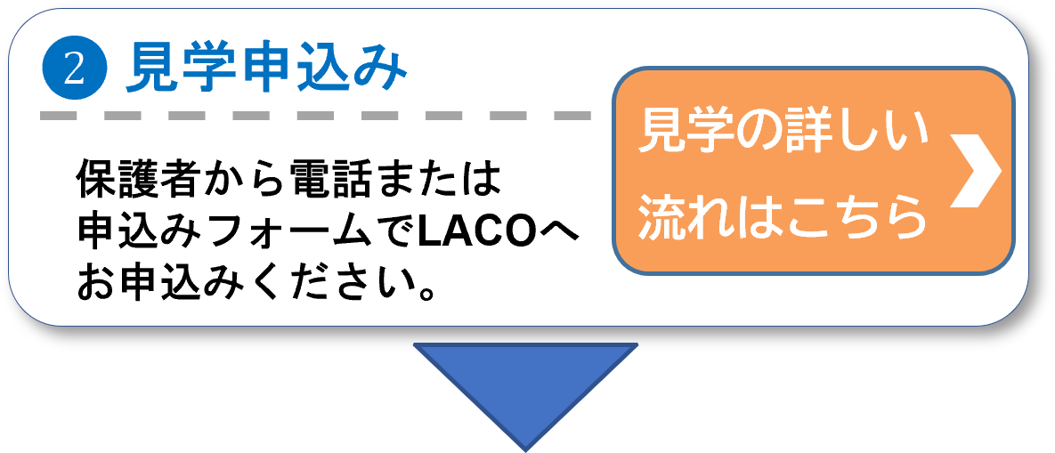 Step 2