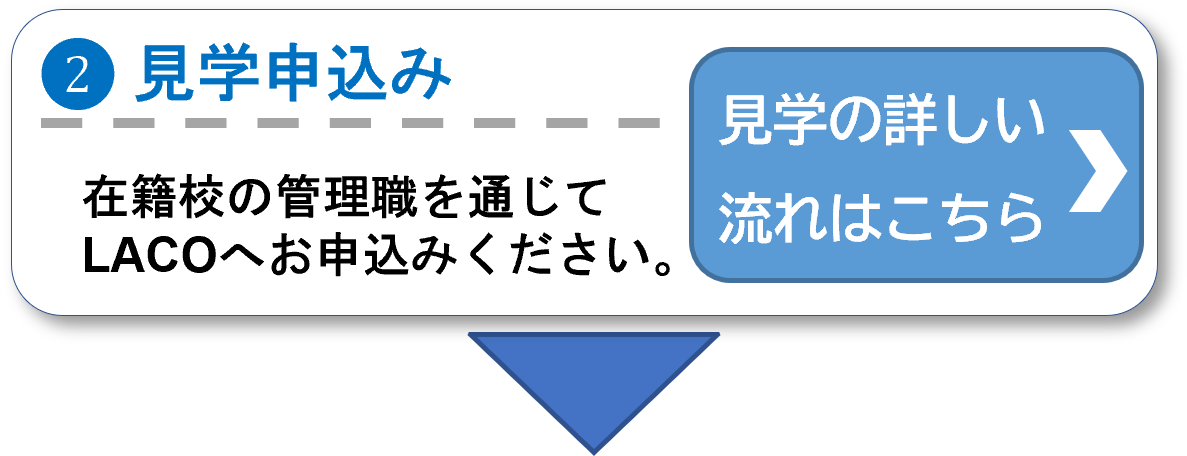 Step 2