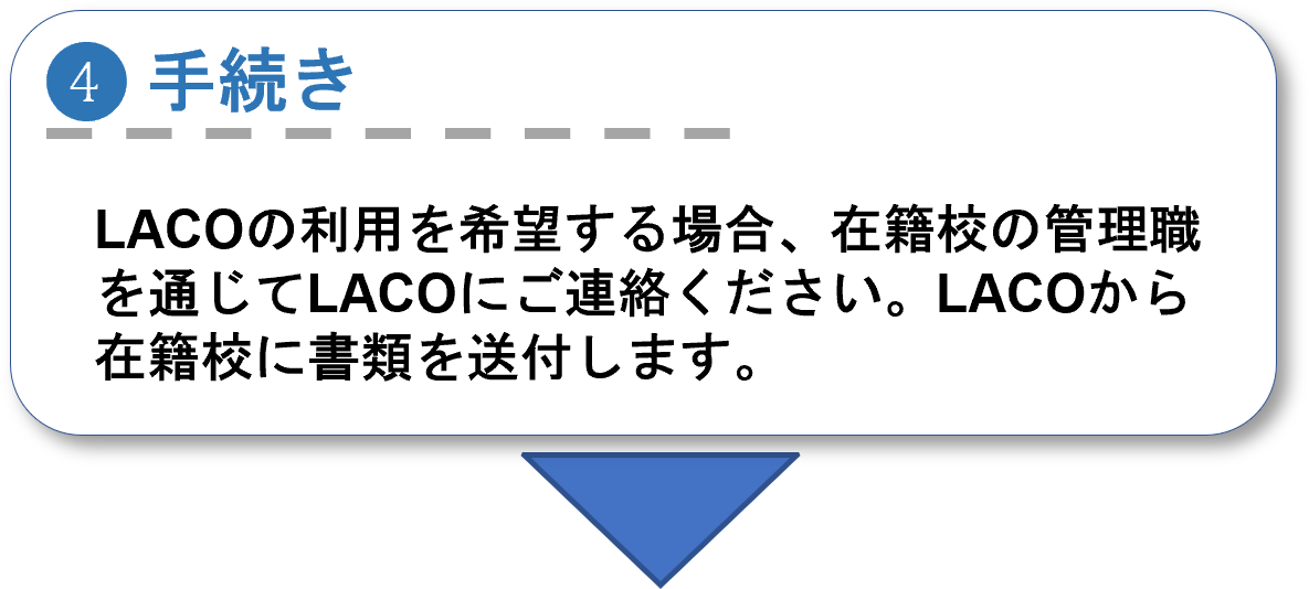 Step 4