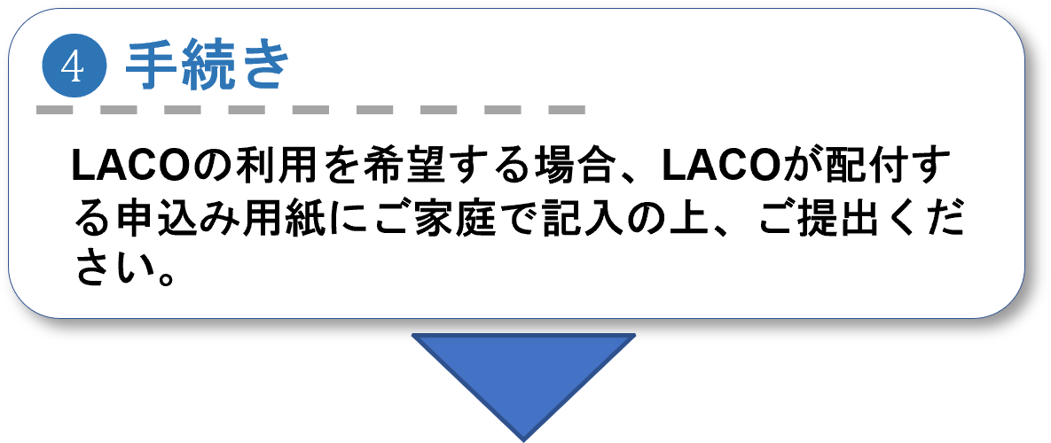 Step 4