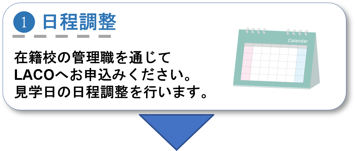 見学の流れ1