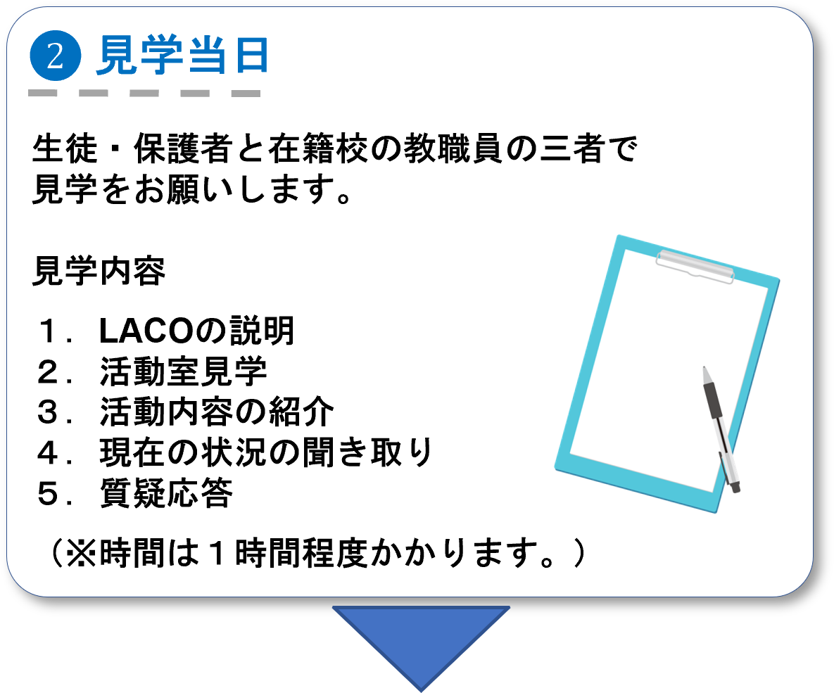 見学の流れ2