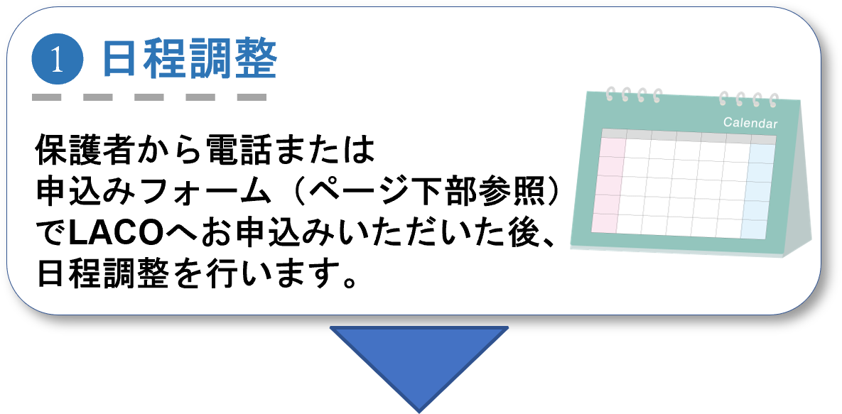 見学の流れ1