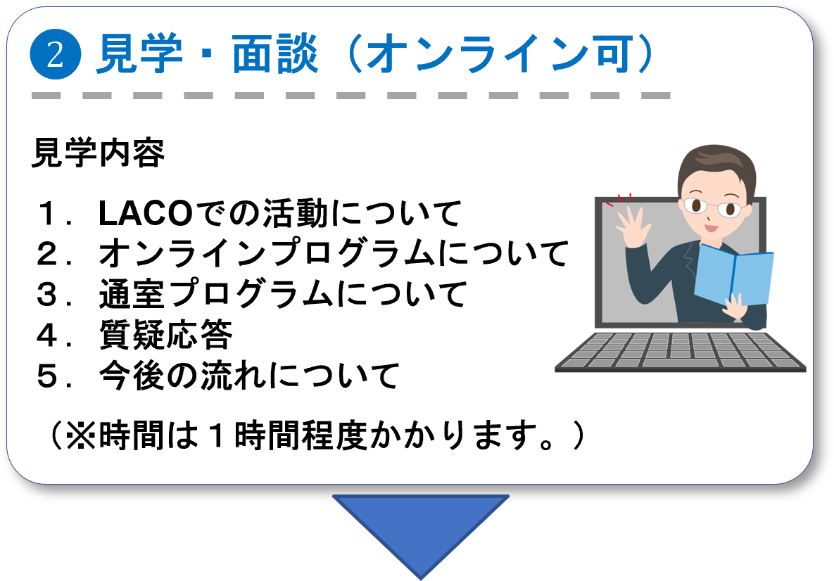 見学の流れ1