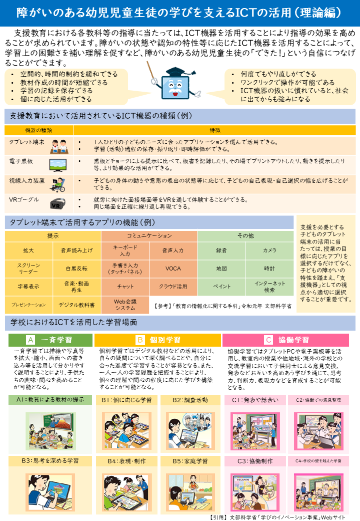 ICTの活用(理論編)