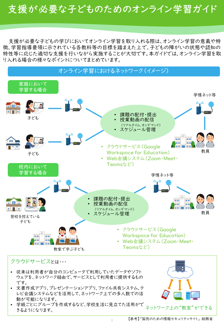 オンライン学習ガイド
