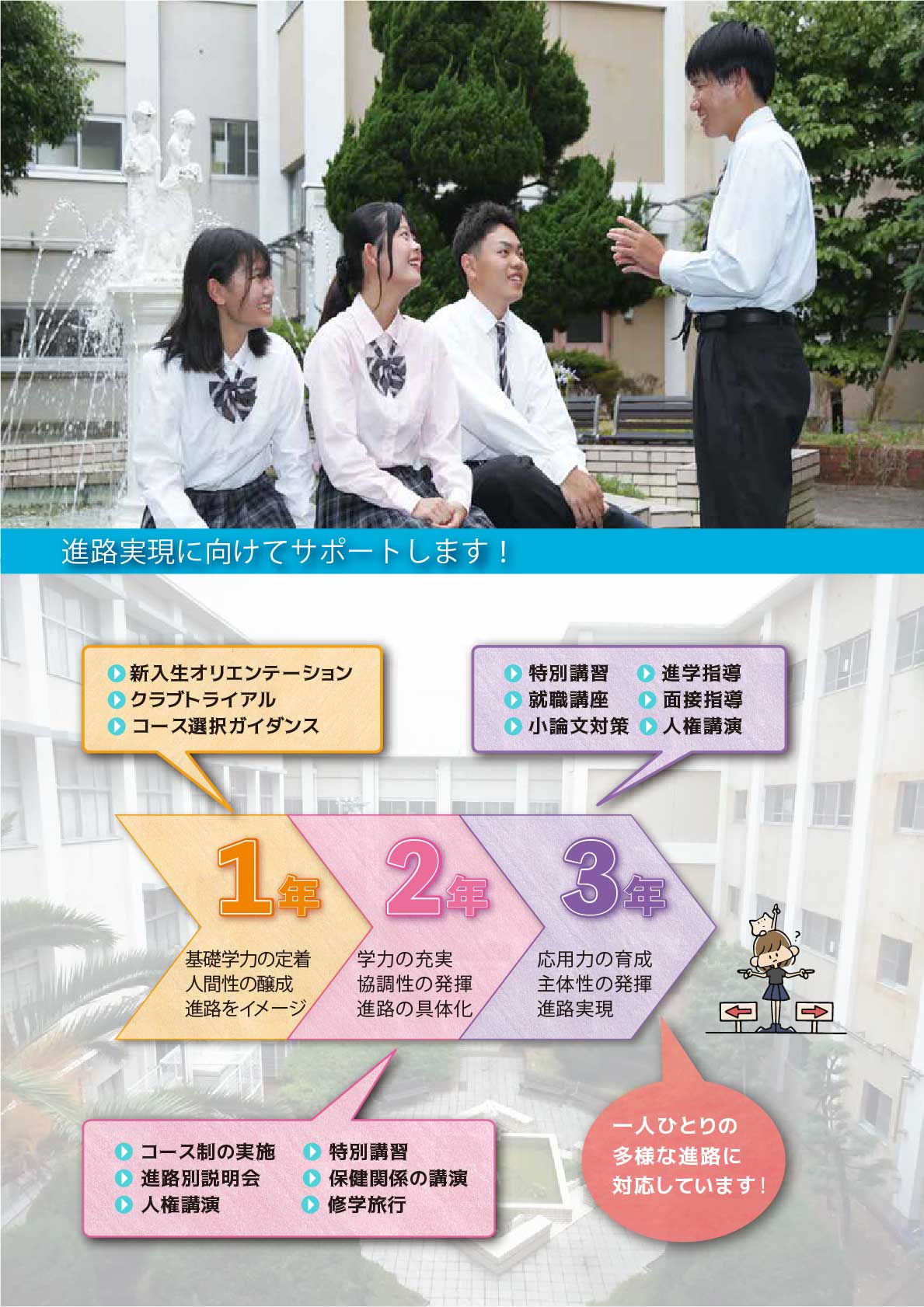 学校案内パンフレット 2ページ目 コンテンツ