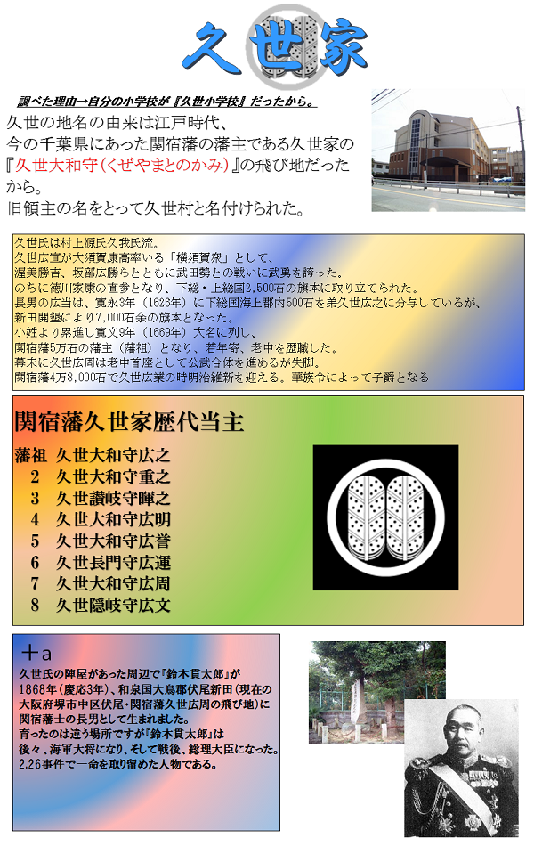 久世家