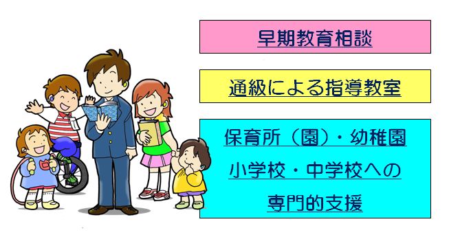 聴覚支援センター