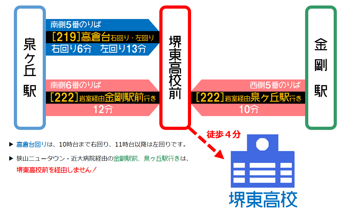 バス 時刻 表 南海