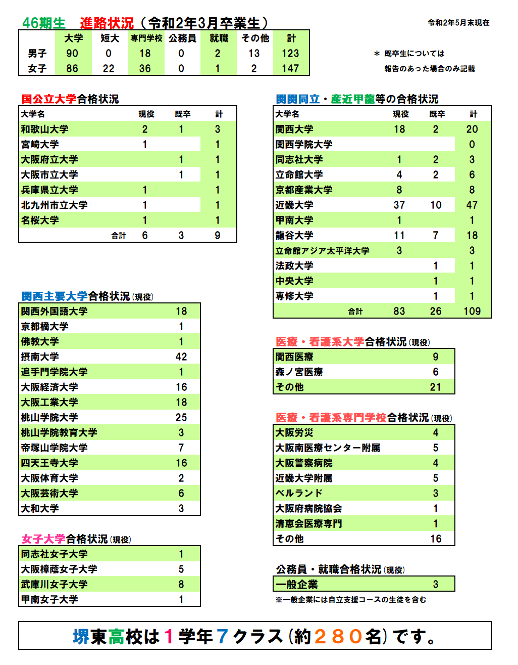 進路指導部より