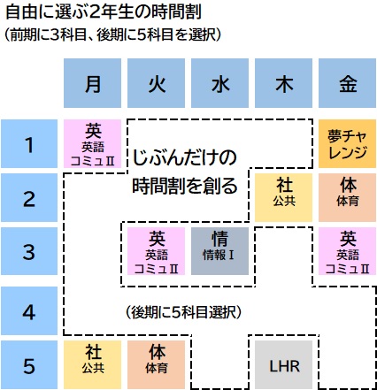 選択する前の2年生時間割