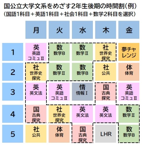 国公立大学をめざす2年生