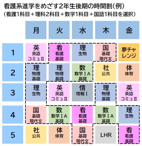 看護系進学をめざす２年生