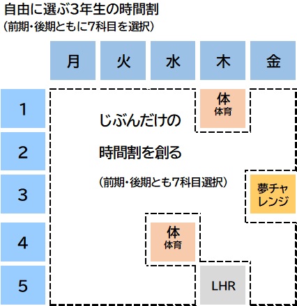 選択する前の3年生時間割