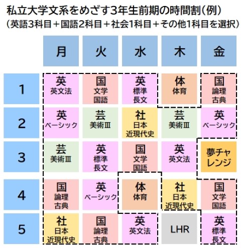 文系大学をめざす３年生