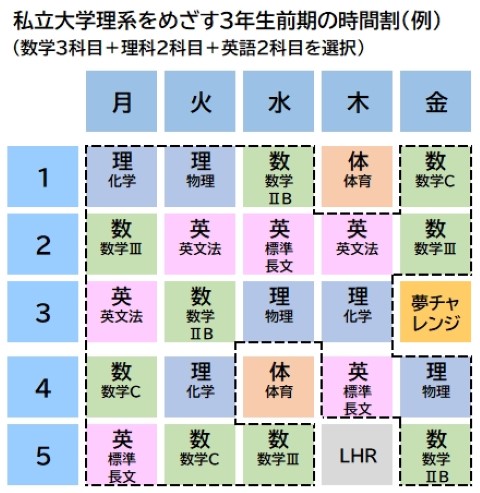 理系大学をめざす３年生